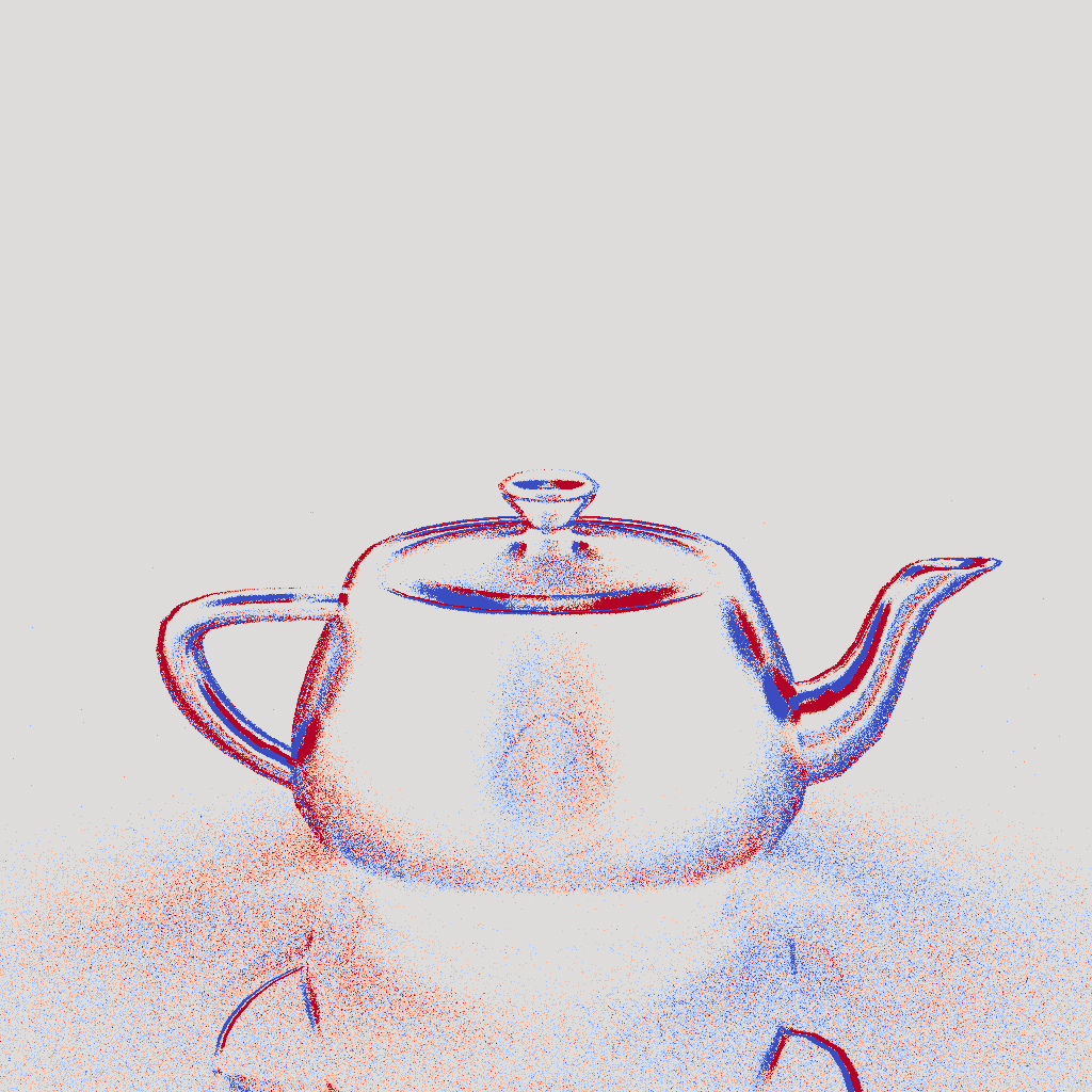 Teapot Translation Gradient