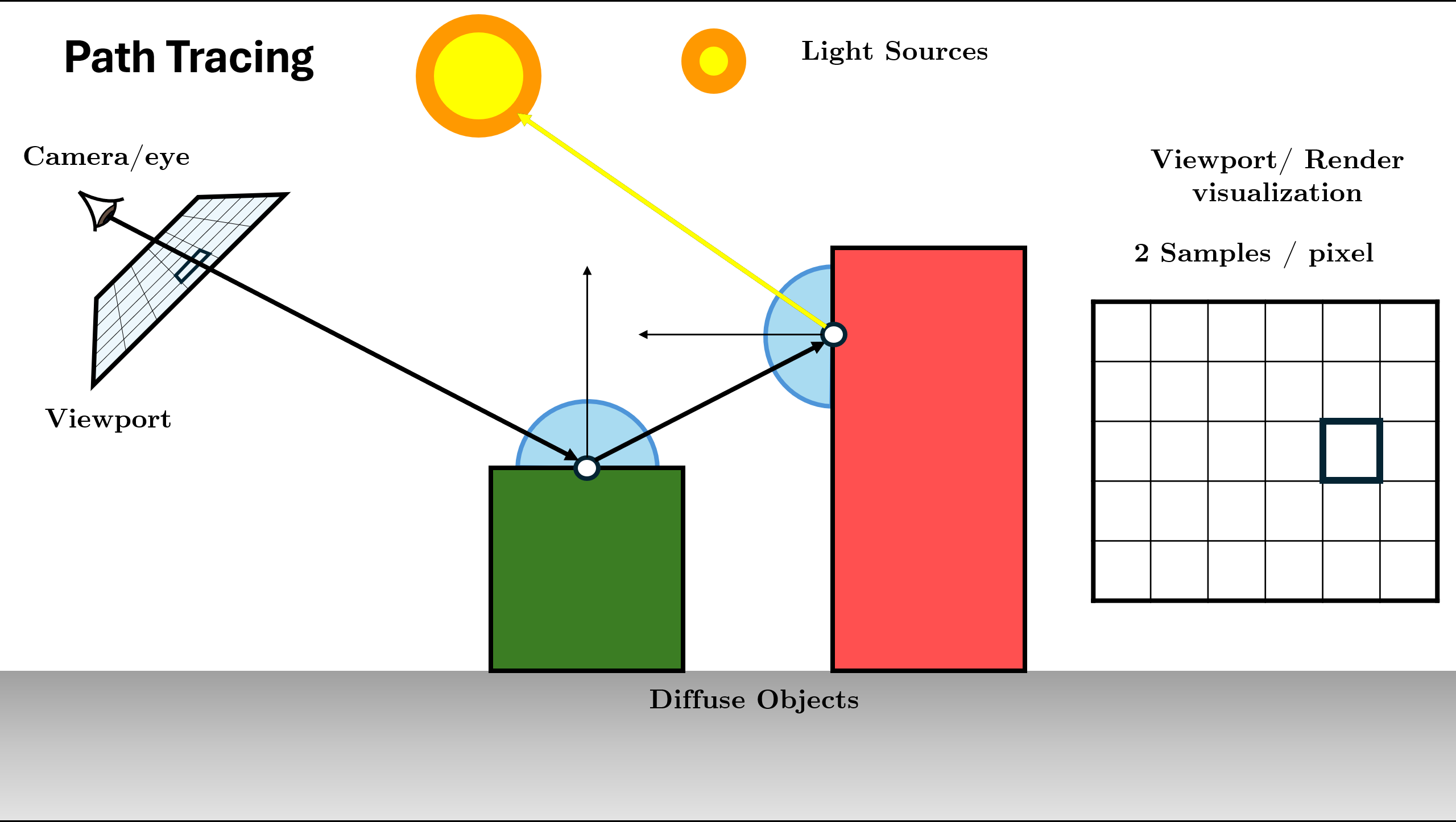 Backpropagate the Radiance