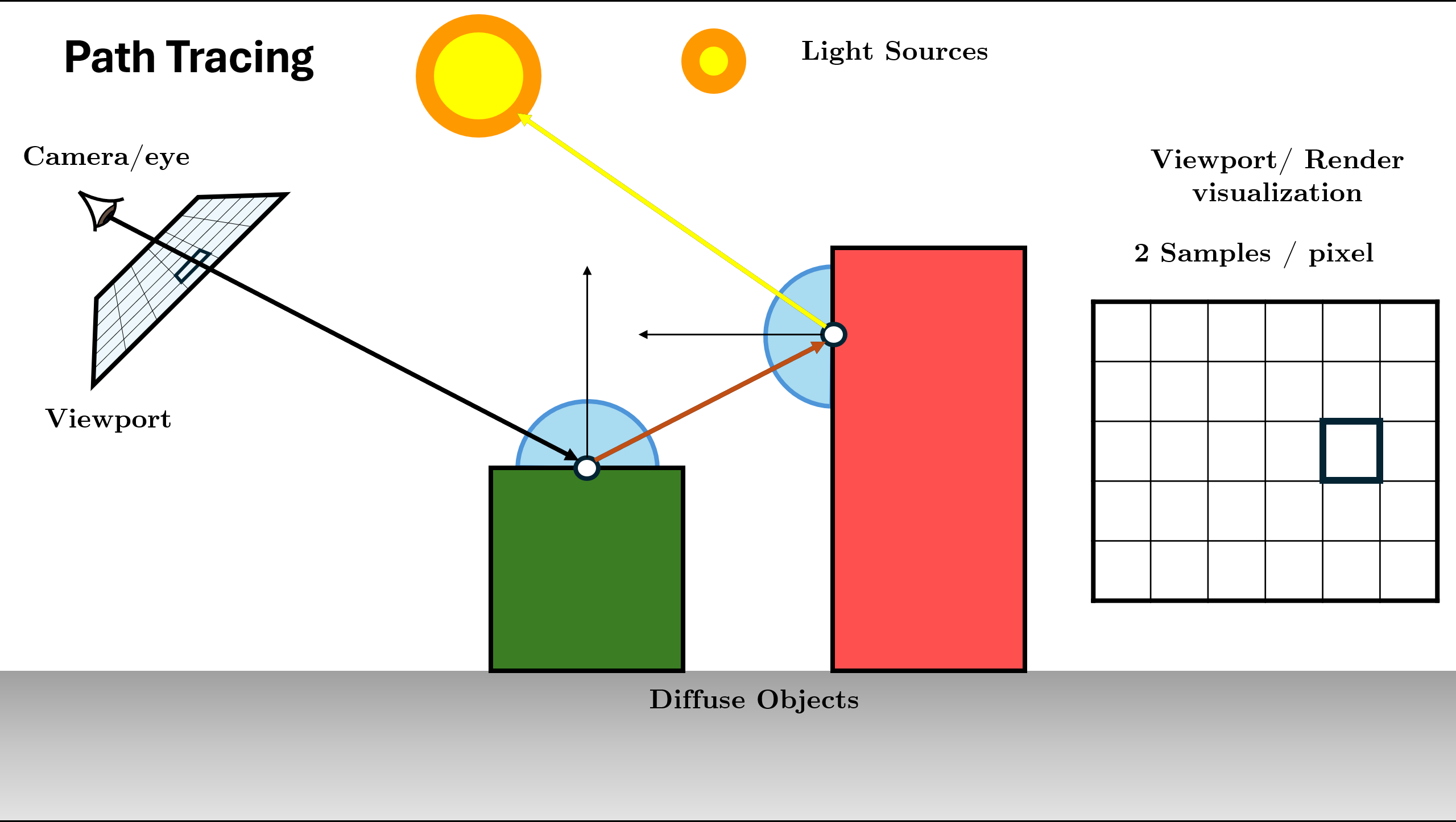 Backpropagate the Radiance