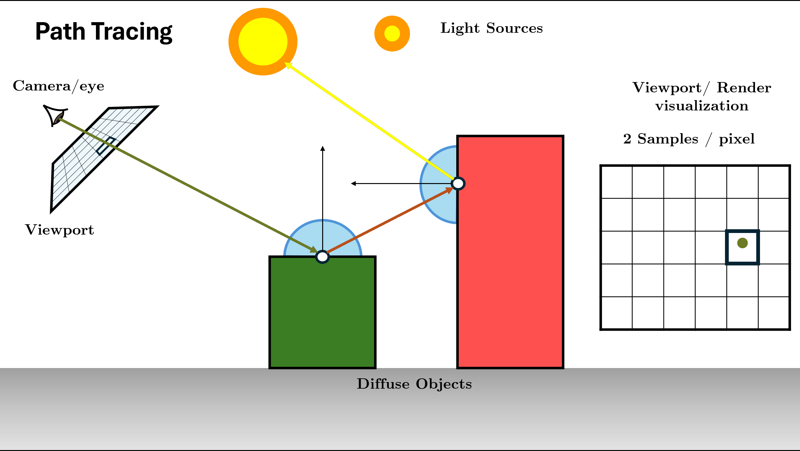 Backpropagate the Radiance