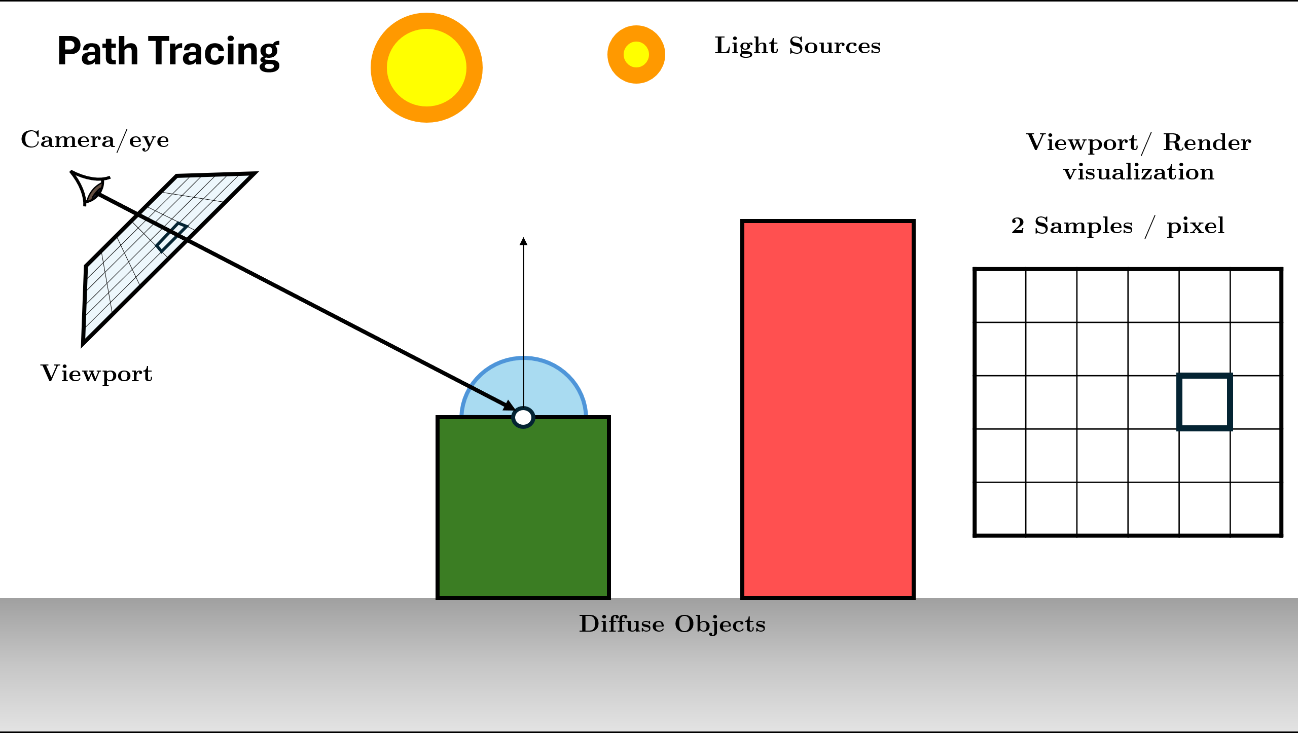 Surface Intersection and Query BSDF
