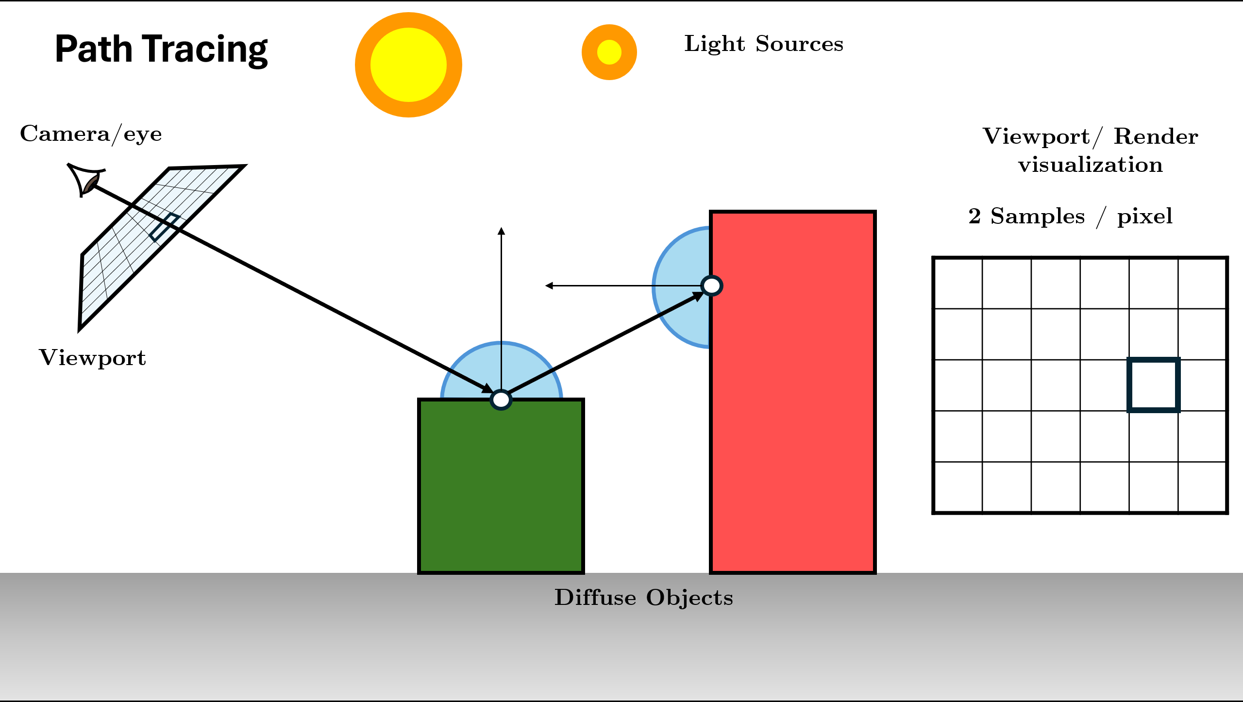 Surface Intersection and Query BSDF