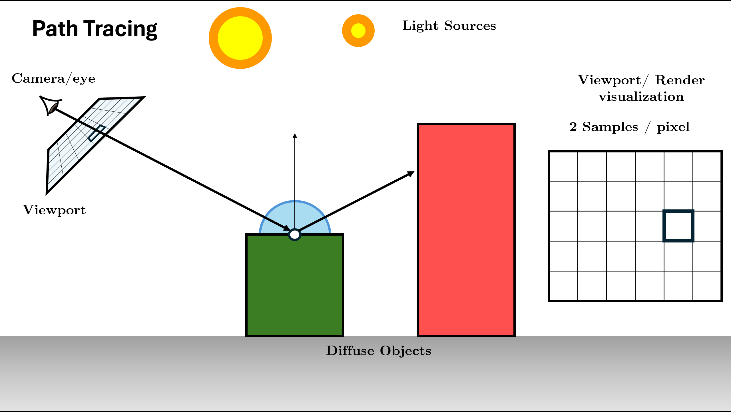Sample Next Ray Direction