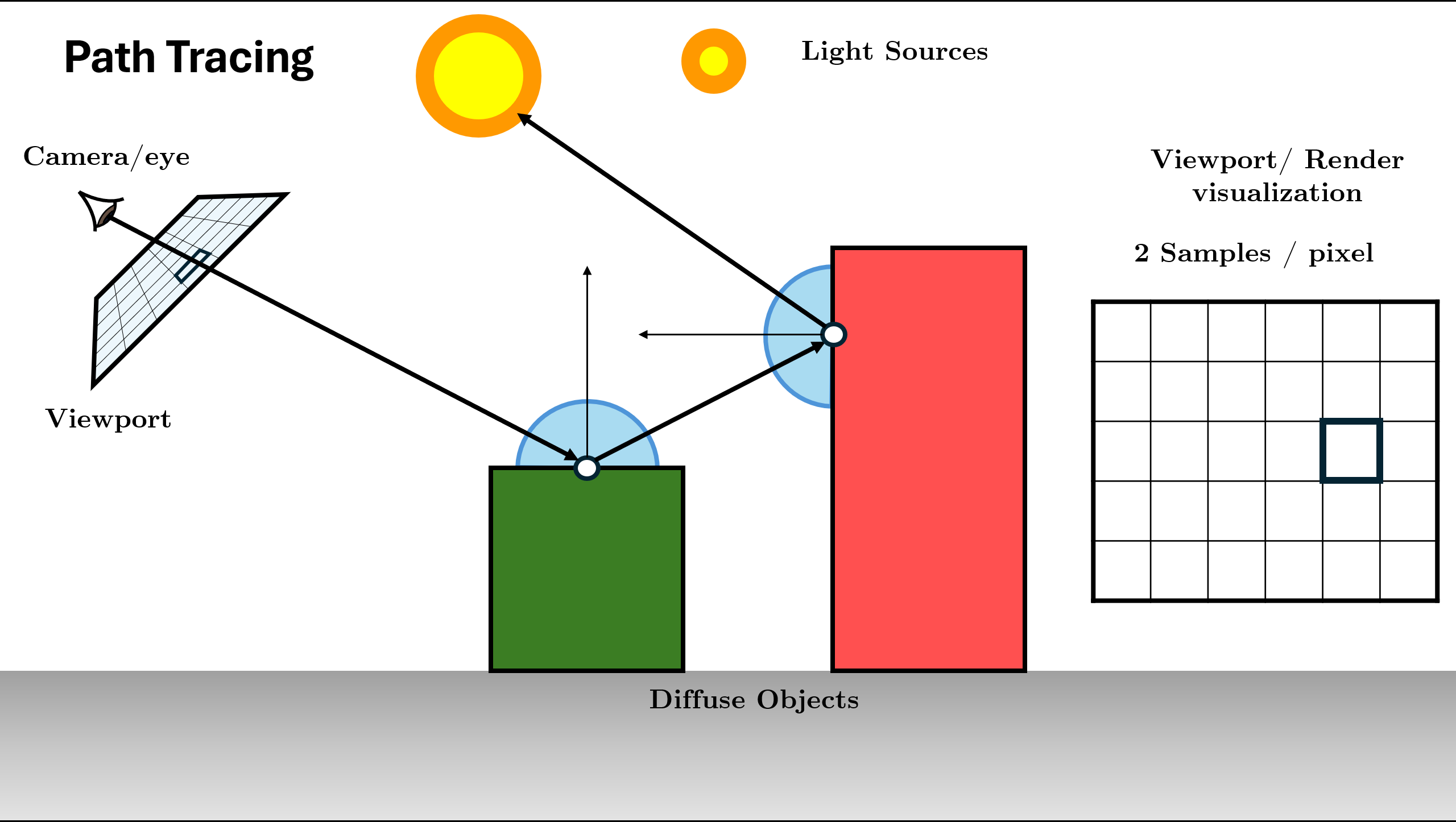 Sample Next Ray Direction