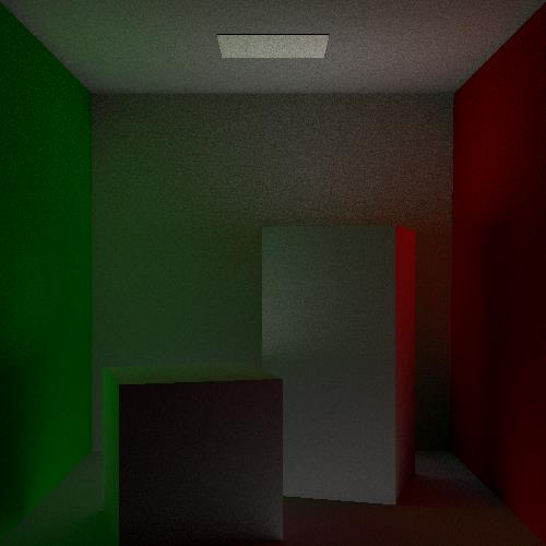 Indirect Radiance (Only from the bounce 2)