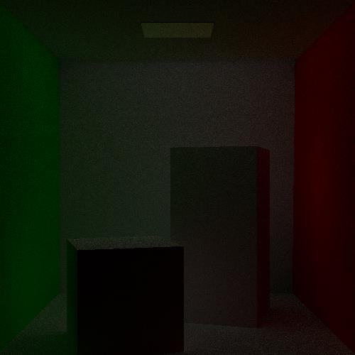 Indirect Radiance (Only from the bounce 3)