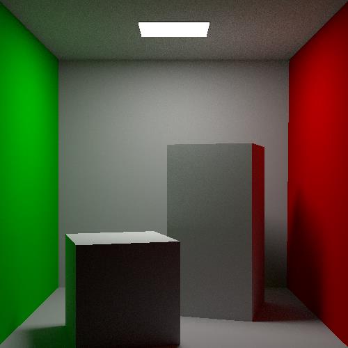 Incoming Radiance (Full Rendering Equation)