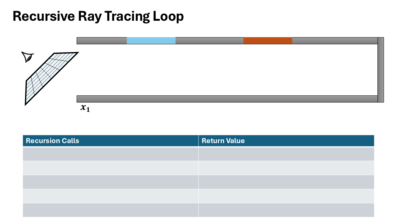 Recursive Ray Tracing Formulation