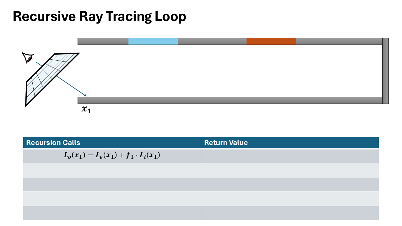 Recursive Ray Tracing Formulation