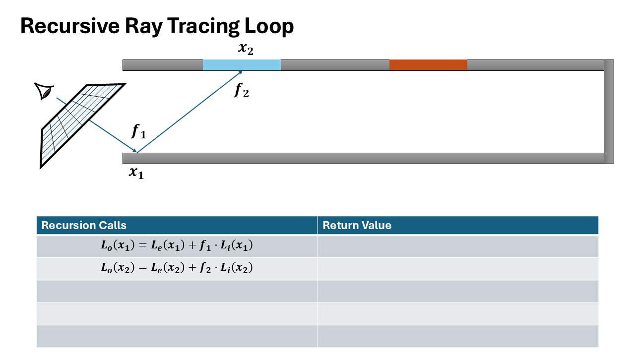 Recursive Ray Tracing Formulation