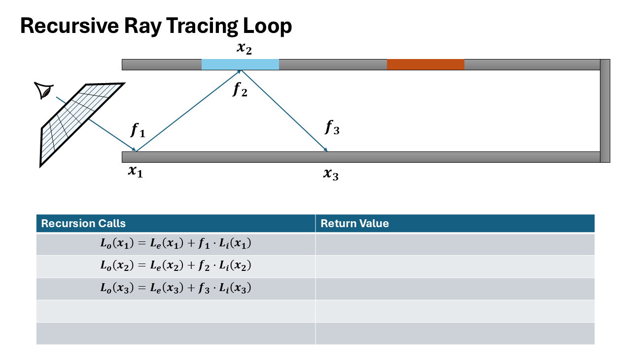 Recursive Ray Tracing Formulation