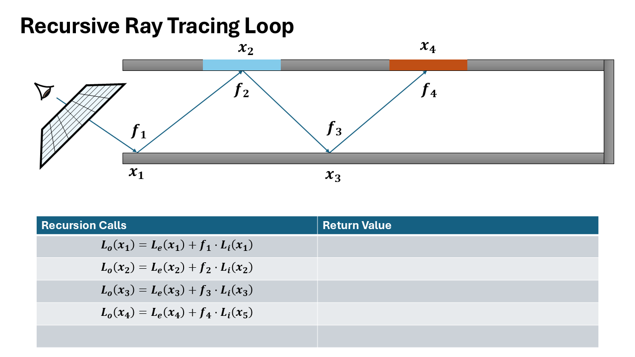 Recursive Ray Tracing Formulation