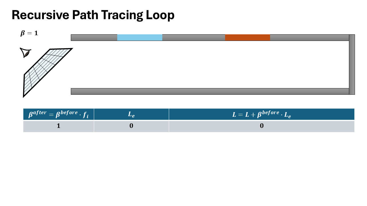 Interative Ray Tracing Formulation